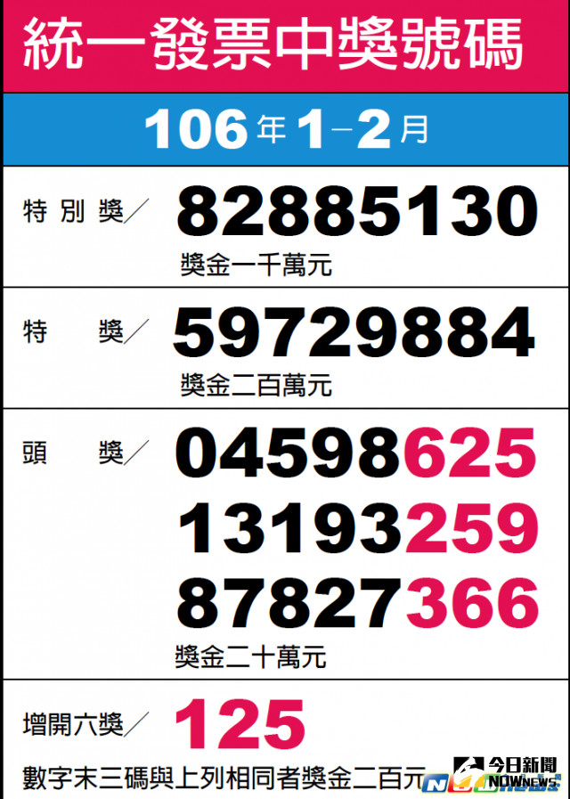 ▲106年1-2月期統一發票25日開獎，完整號碼看過來。（圖／NOWnews資料照）