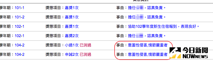 高師大個資外洩揭學生曾意圖性侵 地方 Nownews今日新聞