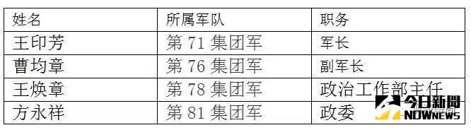 4位集團軍將領已公布。