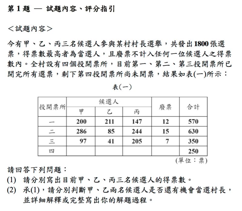 ▲106年國中教育會考數學非選擇題第一題。