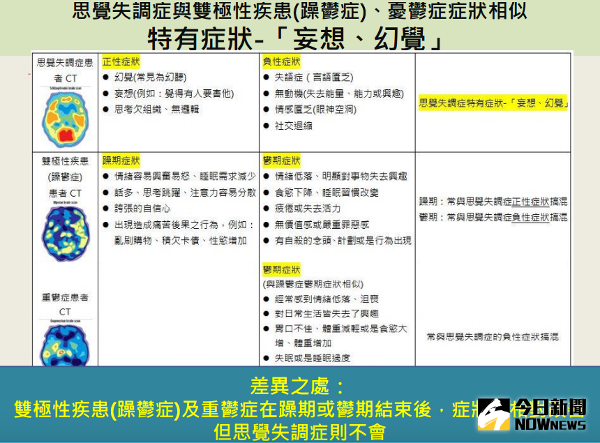 ▲情緒不穩、總認為別人在說自己壞話？原來是思覺失調幻聽惹禍。（圖／朱柏全醫師提供）