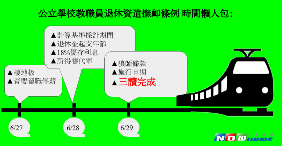 公立學校教職員退休資遣撫卹條例審查時間點懶人包。（圖／張雄風製 , 2017.06.29）