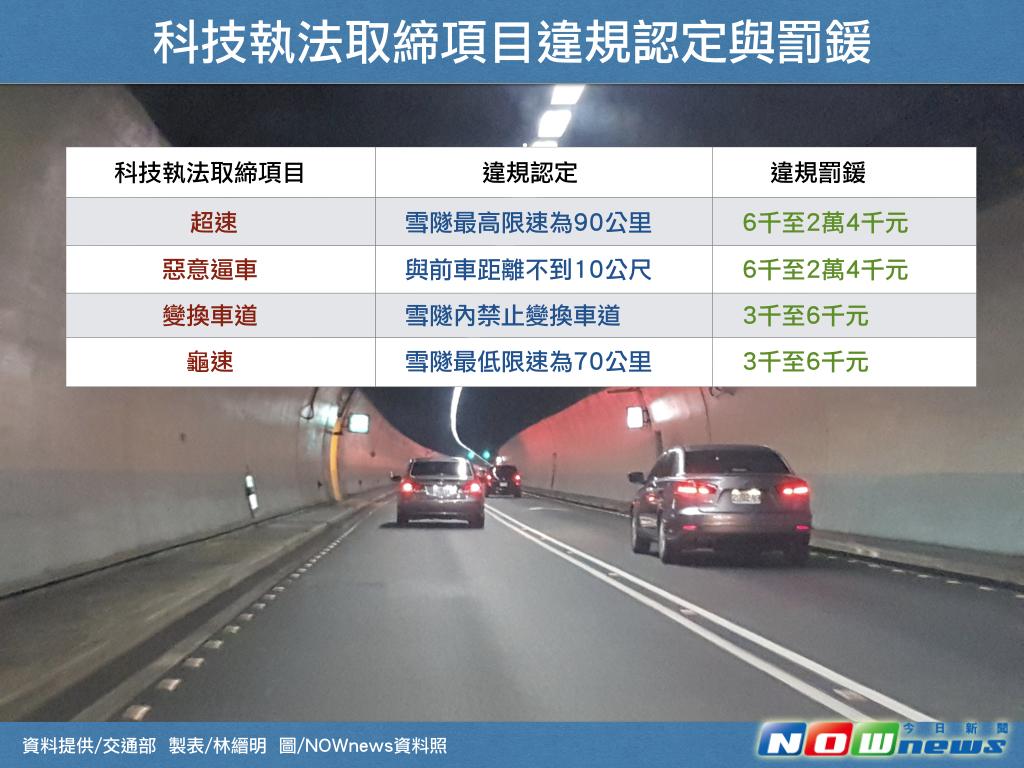 ▲雪山隧道科技執法15日啟動，將針對龜速、超速、變換車道、惡意逼車等項目加強取締。（圖／NOWnews資料照）