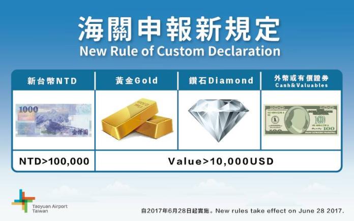 ▲配合《洗錢防制法》修正，桃園國際機場自6月28日起將就申報項目及限額進行調整，凡民眾攜帶現金超過新台幣10萬元或等值1萬美元以上的黃金、裸鑽等，應主動向海關辦理申報。（圖／翻攝自桃園國際機場臉書粉絲專頁）