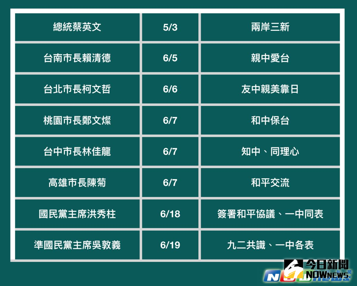 ▲一張表看懂近期政治人物對兩岸關係的論述。（圖／記者彭媁琳製,2017.06.19）
