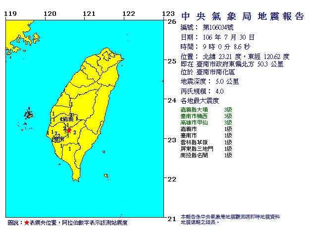 台南發生芮氏規模4.0有感地震。（圖／翻攝自氣象局）