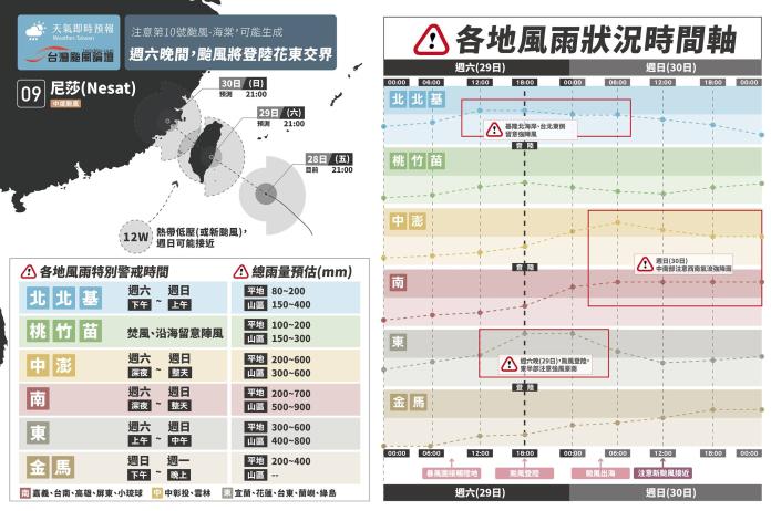 臉書專頁「天氣即時預報」與「台灣颱風論壇」共同編輯製作全台各地風雨特別警戒時間。（圖／翻攝自「天氣即時預報」臉書）