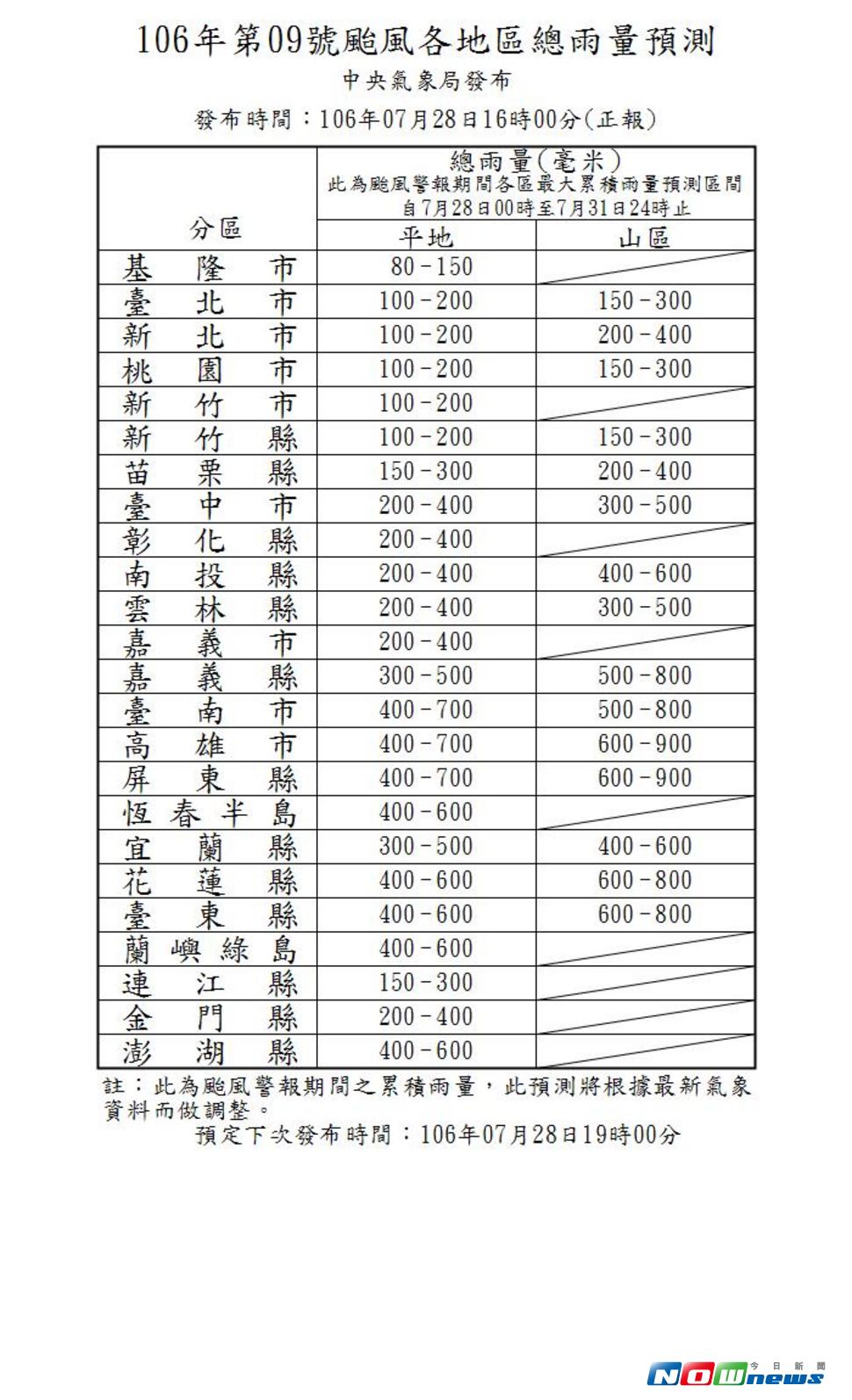 ▲尼莎颱風來勢洶洶，中央氣象局公布颱風期間累積雨量預測。（圖／翻攝中央氣象局網站）