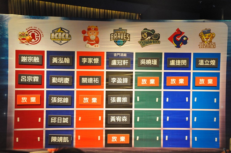 ▲選秀會27日登場，幾家歡樂幾家愁。（圖／林暐凱攝 , 2017.07.27）