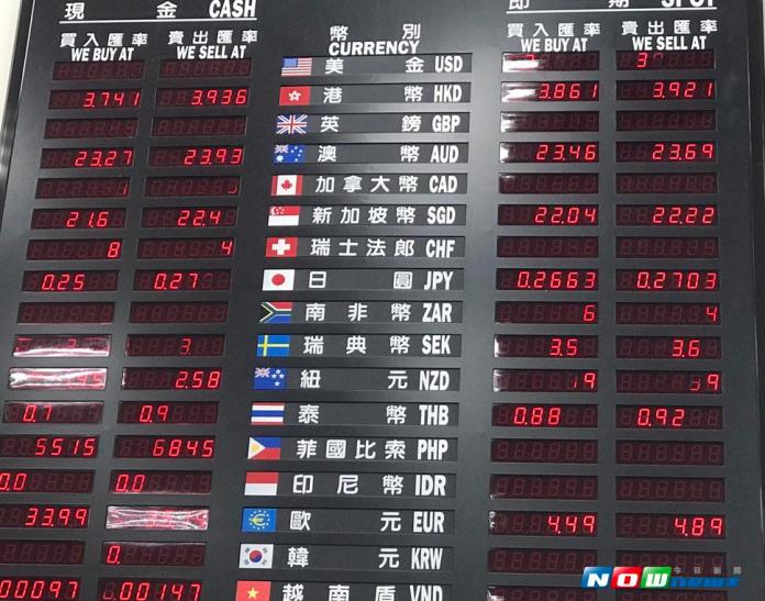 ▲美元趴軟，加上出口商拋匯，新台幣兌美元 27 日收盤大升 1.5 角、單日升幅 0.5%，但與其他主要貨幣兌美元升幅相較，新台幣升幅僅排第七。（圖／NOWnews資料照）