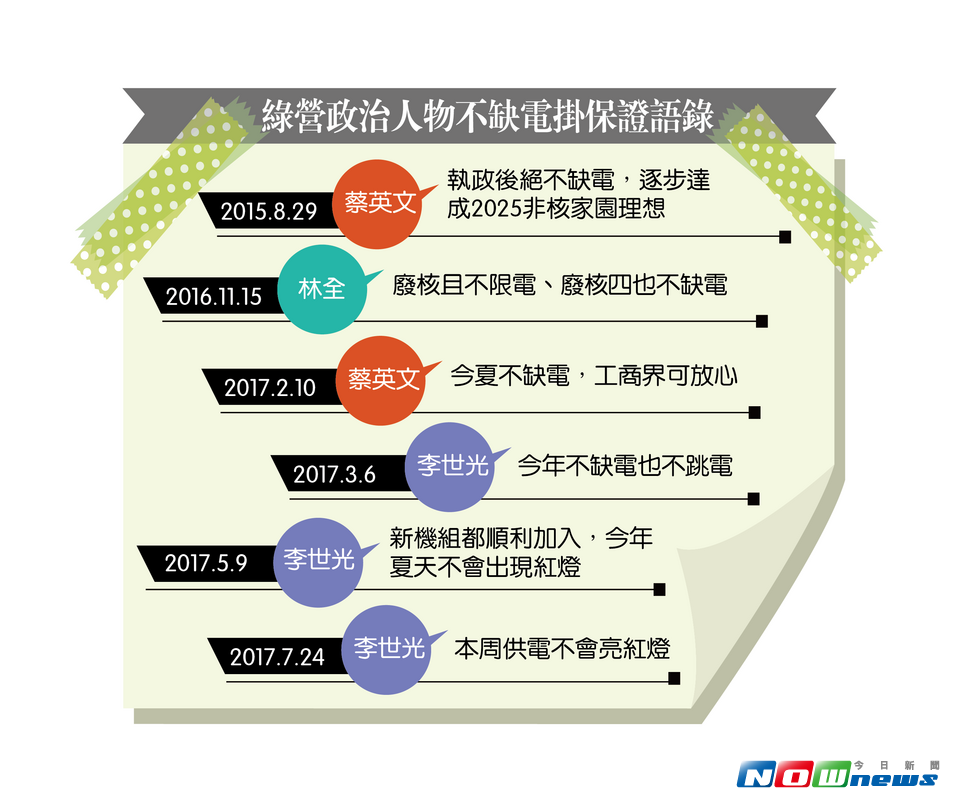 ▲核三廠 2 號機故障急停，讓供電一度瀕臨限電警戒紅燈，非核家園理想面臨強大考驗。（圖／記者陳家蕙製表）