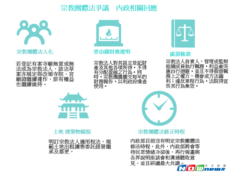 內政部民政司長林清淇回應外界對於宗教團體法的爭議。（圖／記者邱書昱製表）
