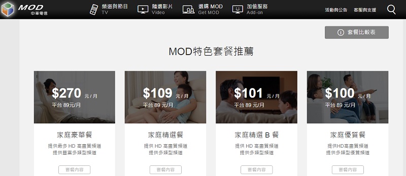 MOD豪華套餐一度大減至59個頻道，訂戶紛表不滿。（圖／翻攝自MOD官網）