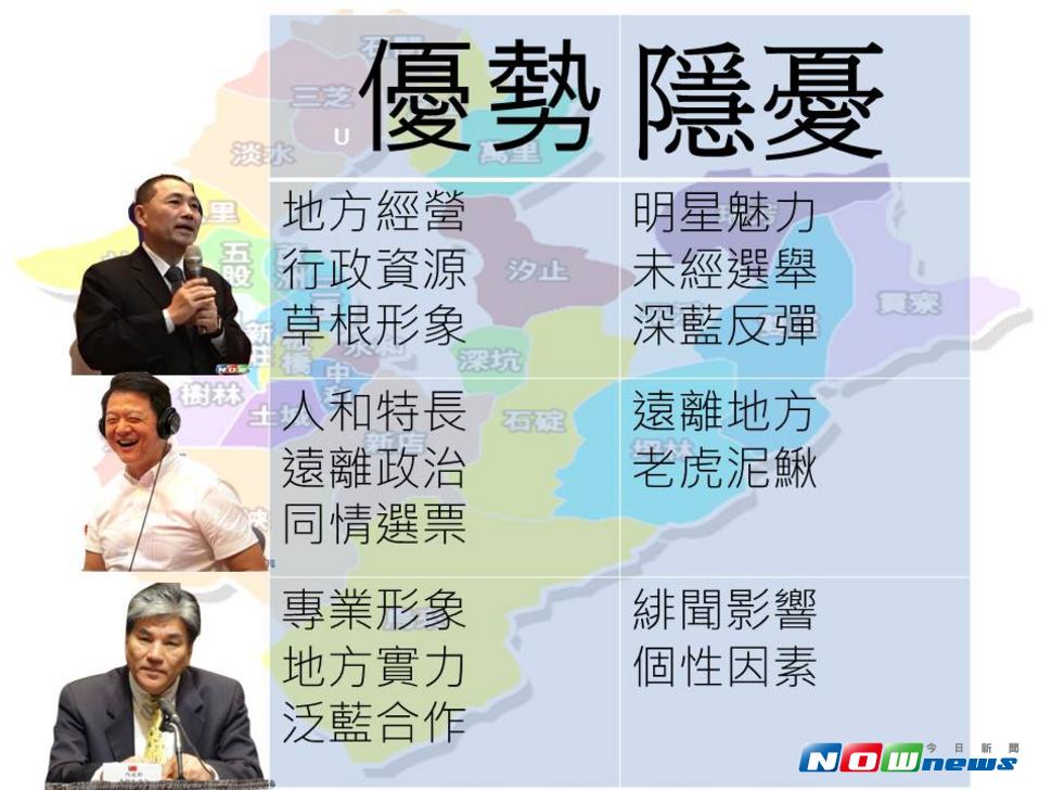 國民黨新北市長選舉三大人選各有優勢，但也分別有些隱憂。（圖／記者戴祺修製）