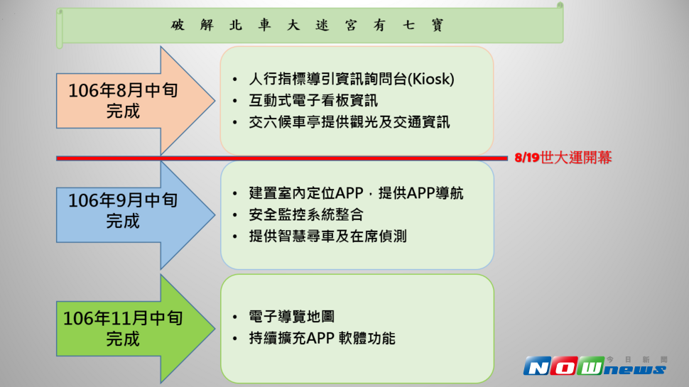 台北車站智慧化工程預覽進度表。（圖／江昱逵製，2017.7.10）