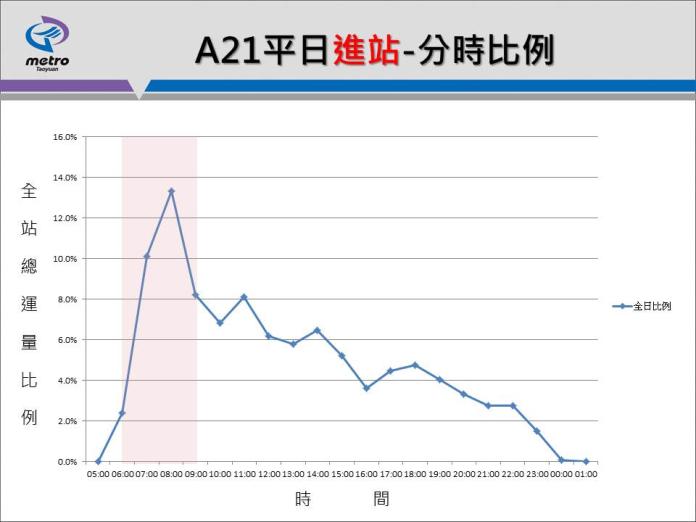 吳淡如批沒人搭機捷　桃捷發聲明與乘載流量圖駁斥
