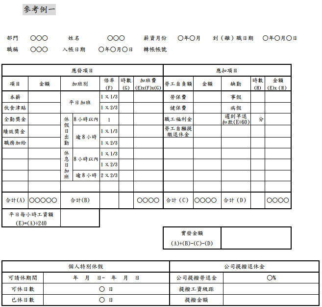 ▲勞動部提供3種工資明細計算範本讓民眾參考。（圖／翻攝自勞動部網站）