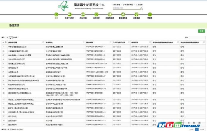 再生能源憑證制度上路一個半月，公民營機構參與量增加。（圖／標檢局提供）