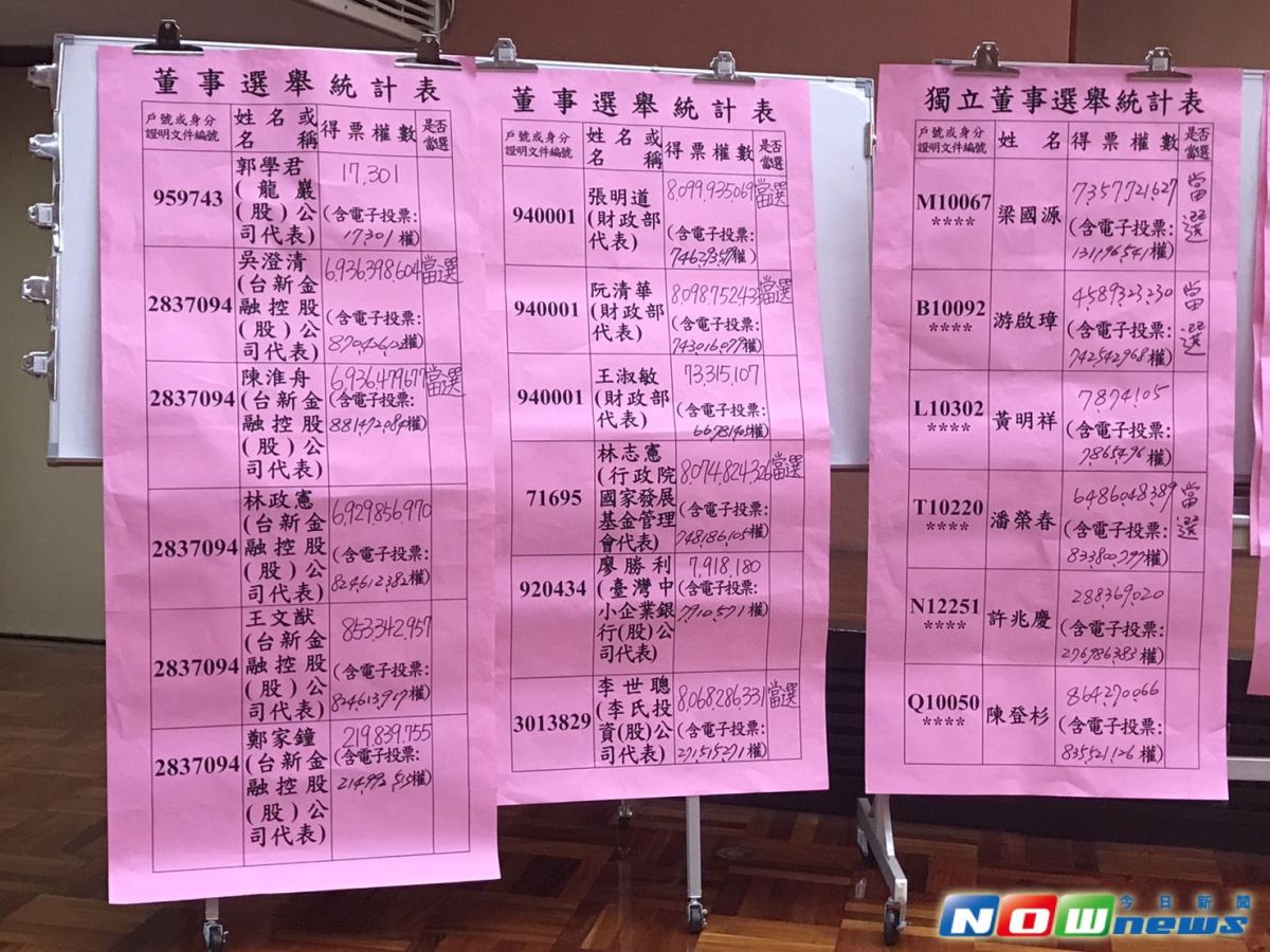 ▲彰化銀行召開股東會，並改選董事，公股如預期取得過半席次。（圖／記者顏真真攝）