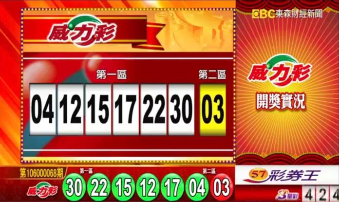 ▲第106000068期威力彩中獎號碼出爐。（圖／翻攝自東森財經新聞，2017.08.24）