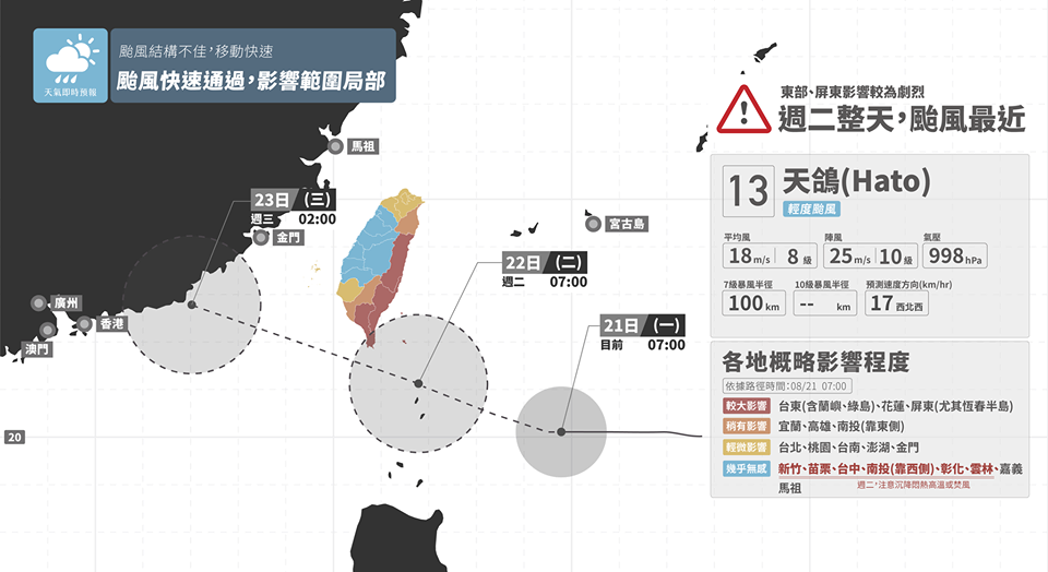 ▲天鴿颱風來襲，「天氣即時預報」特別製作了一張圖，提醒民眾颱風影響的時程與範圍。（圖／翻攝自天氣即時預報）