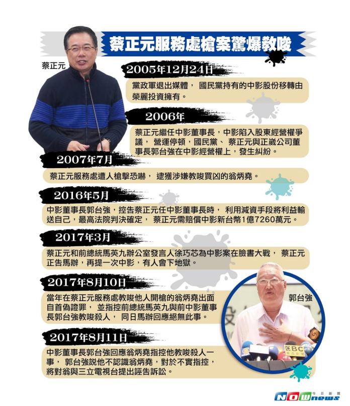 圖解新聞　中影案蔡正元槍擊事件始末
