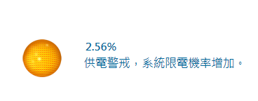 大潭電廠7號機無法併聯　供電勉強亮橘燈
