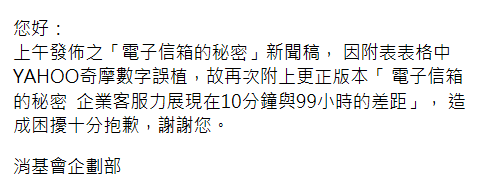 消基會電郵調查搞烏龍　Yahoo奇摩抗議
