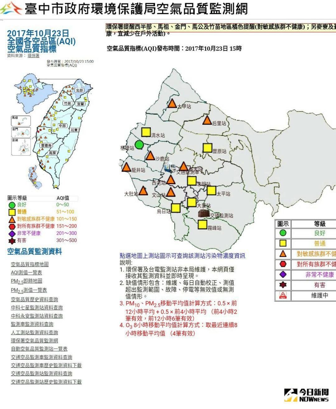 ▲東北季風將中國大陸境外汙染源吹進台灣上空的影響，中市環保局已啟動二級應變措施（圖／柳榮俊翻攝 , 2017.10.23）