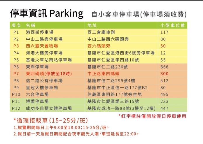 基隆腹地小車位有限　市府呼籲：到產博會搭大眾運輸
