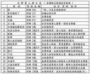 ▲台灣罵人價目表。（圖／翻攝自臉書）