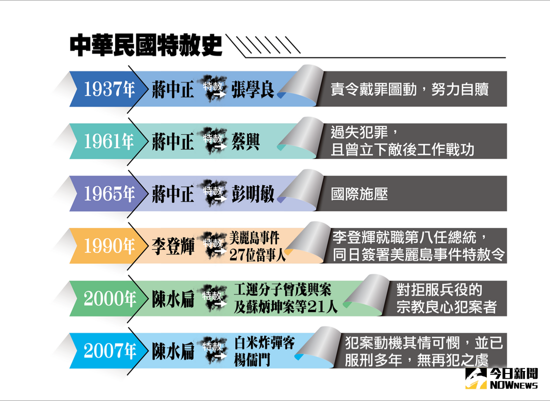 ▲中華民國特赦史大匯整。（圖／NOWnews今日新聞製圖）