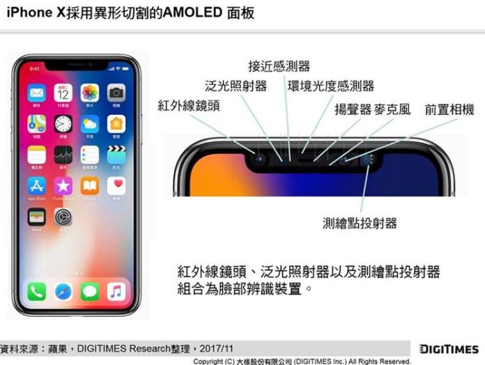 ▲DIGITIMES Research分析，蘋果iPhone X的AMOLED面板正夯，但隨著大中華區TFT LCD產線導入量產，未來可望與三星的AMOLED陣營相抗衡。（圖／DIGITIMES Research提供）