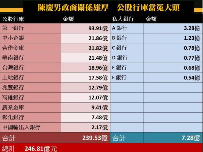 調閱慶富徵信資料　黃國昌：氣到想要摔電腦
