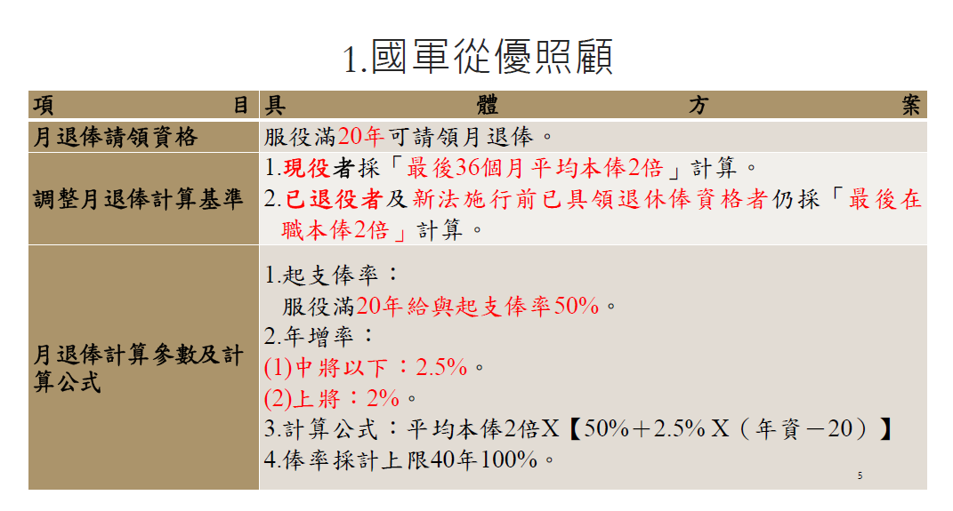 ▲國防部14日公布「軍人退撫新制（草案）重點」。（圖／翻攝自國防部簡報 , 2017.11.14）