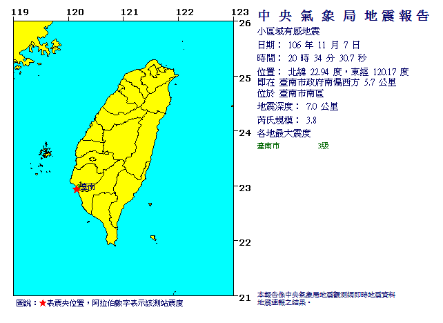 ▲台南7日晚間8時許發生芮氏規模3.8的地震。（圖／翻攝自中央氣象局網站）