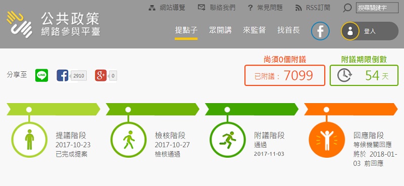 ▲網友提出應增設「鞭刑」，目前已有超過7千人附議。（圖／翻攝自「公共政策網路參與平台」）