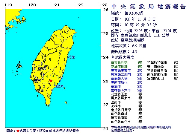 ▲台東今（3）日上午10時49分發生第二次地震。（圖／翻攝自中央氣象局）