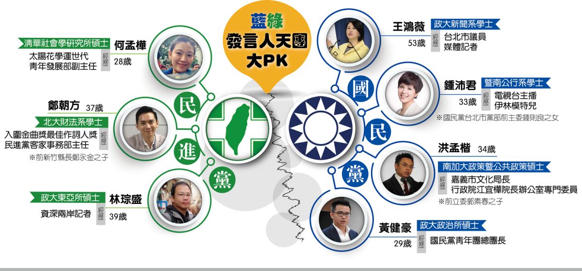 ▲國民黨、民進黨發言人團注入新血，備戰2018。（圖／NOWnews）