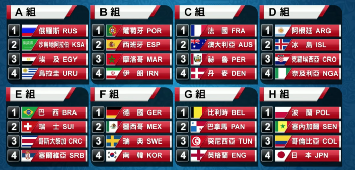 ▲世界盃抽籤結果出爐（圖／取自愛爾達電視。）