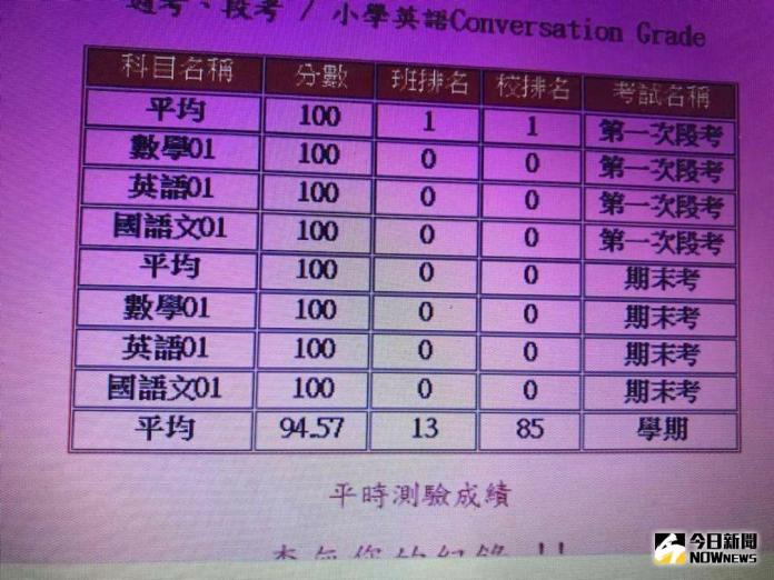 ▲一名小一生疑遭老師霸凌，全科成績100分卻遭刻意拉低分數，從第1名變成第13名，引起網友公憤。（圖／翻攝自臉書）