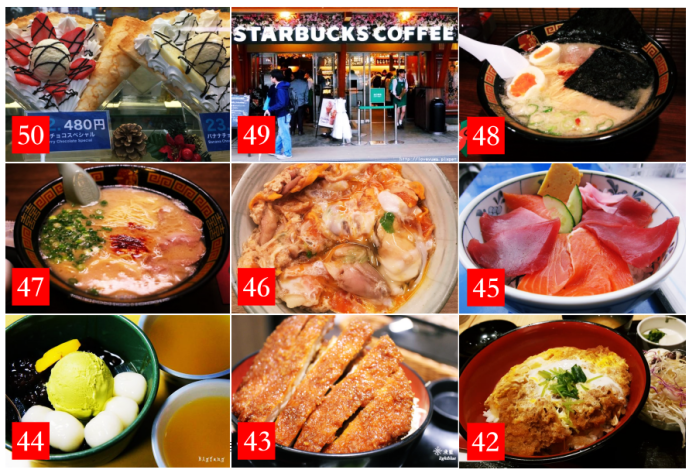 ▲東京最受歡迎的50家餐廳名單。（圖／旅行酒吧）
