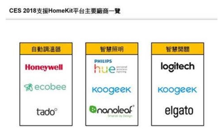 ▲DIGITIMES Research觀察CES 2018智慧家庭市場，亞馬遜與Google雙雄爭霸外，也是IT、傳統大廠的對決。（圖／DIGITIMES Research提供）