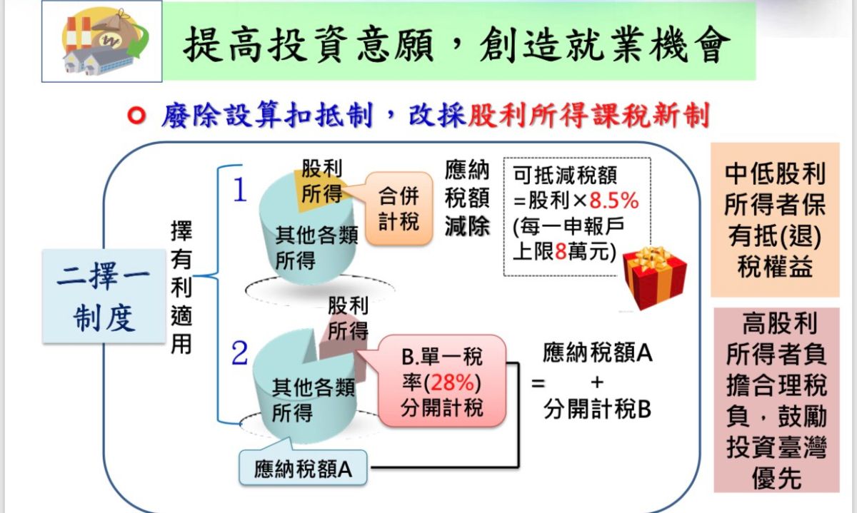 ▲立法院通過的稅改方案，廢除設備扣抵制，改採股利所得課稅新制。（圖／財政部提供）