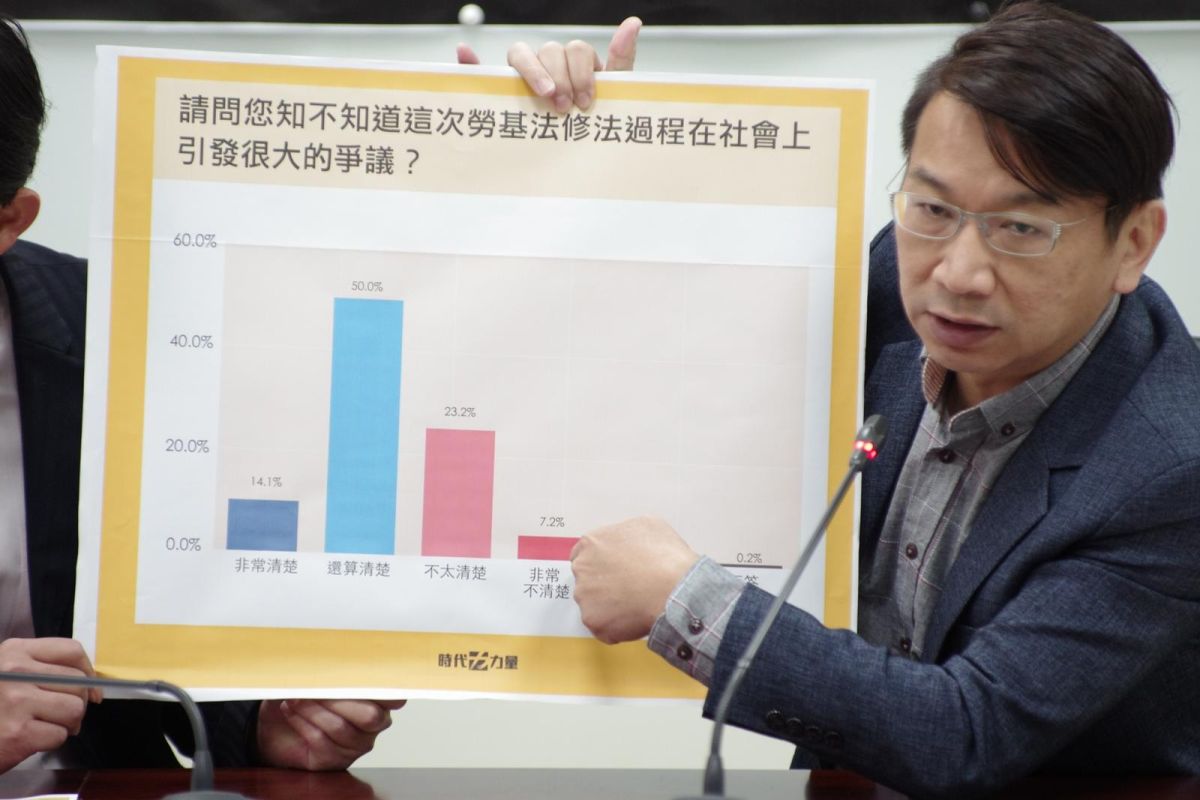 ▲時代力量立委徐永明表示，民調反映社會大眾對勞基法修正案的負面反應非常強，時代力量下個階段要推動勞基法修法複決的公投。（圖／時代力量提供, 2018.1.12）