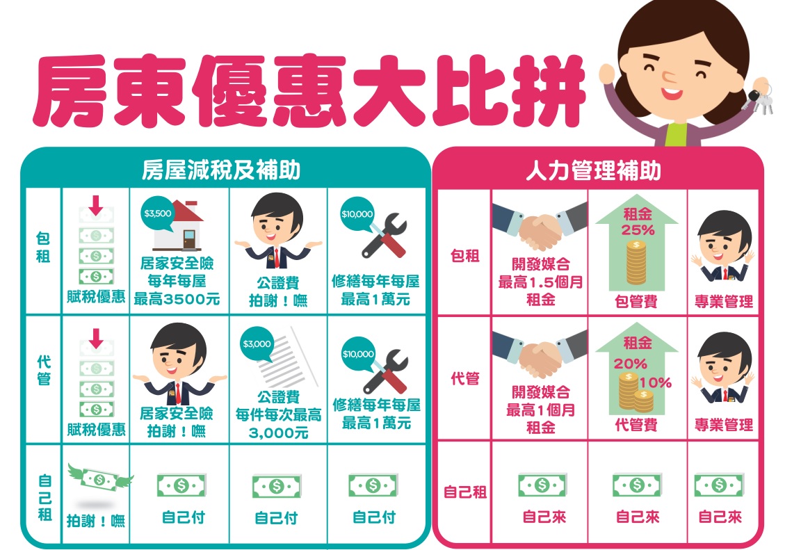 ▲房東優惠大比拼。（圖／主辦單位提供 , 2018.01.04）