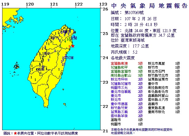 ▲今（26）日凌晨2時28分，台灣東北地區附近發生芮氏規模5.2地震。（圖／翻攝自中央氣象局 , 2018.2.26）