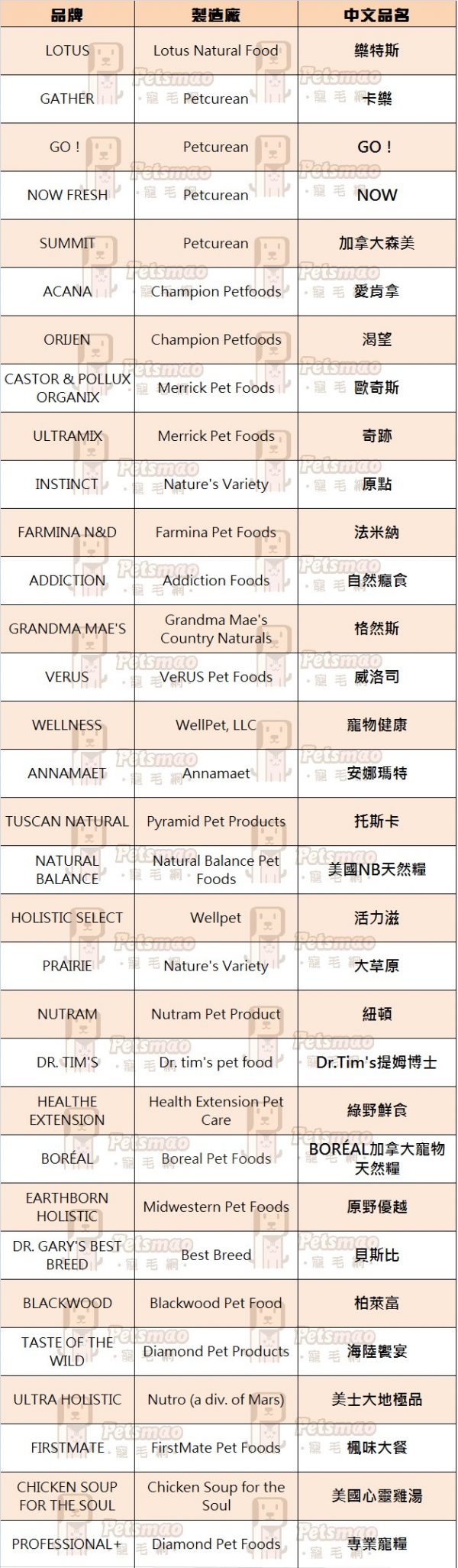 （圖／寵毛網製）