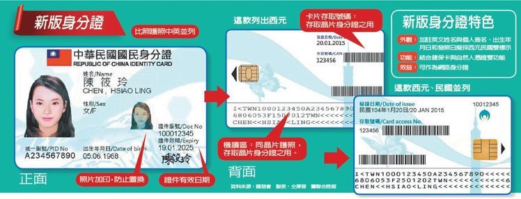 ▲新一代身分證設計徵選日前開跑，規劃結合自然人憑證及身分證二合一。（圖／翻攝自國發會 , 2018.3.1）