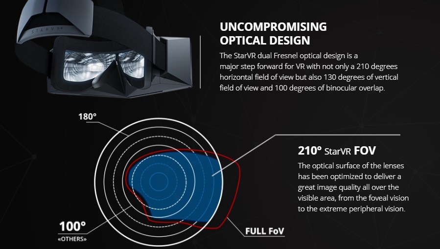 ▲宏碁旗下負責虛擬實境業務的宏星技術StarVR，宣布虛擬實境定點式娛樂解決方案獲得位於杜拜的全球最大室內VR主題樂園採用。（圖／擷取自StarVR官網）